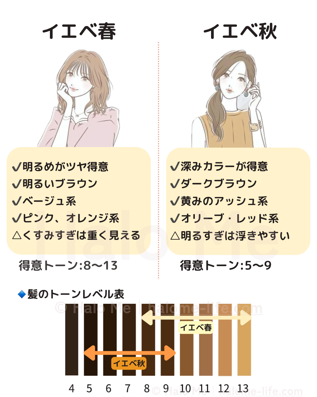 イエベ春イエベ秋似合う髪色