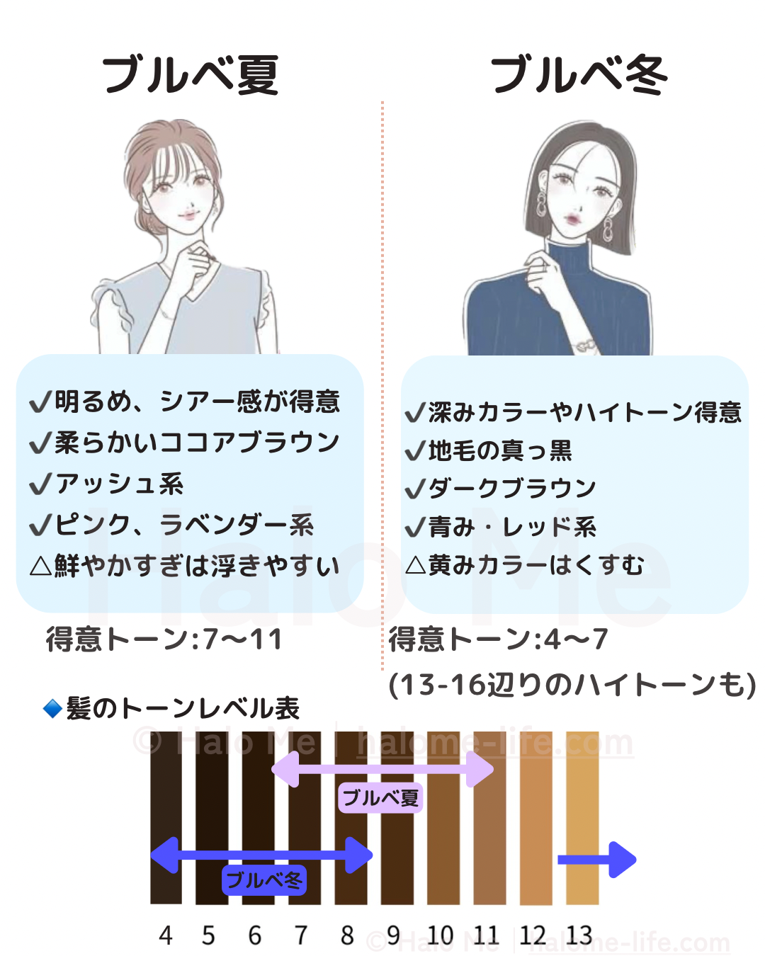 ブルベ夏ブルベ冬に似合いやすいヘアカラー